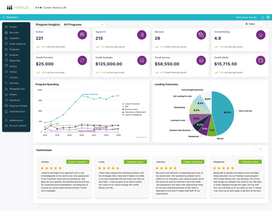 HRHub Platform